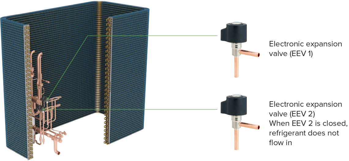 Trocador de calor MyCond MRF 7 com tubos de cobre e duas válvulas de expansão eletrônicas (EEV)