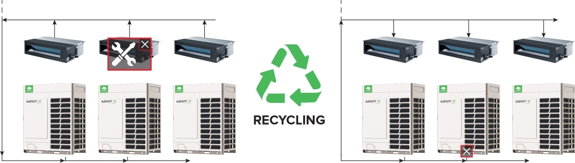 Sistema de ar condicionado MyCond MRF 7 com função de recirculação