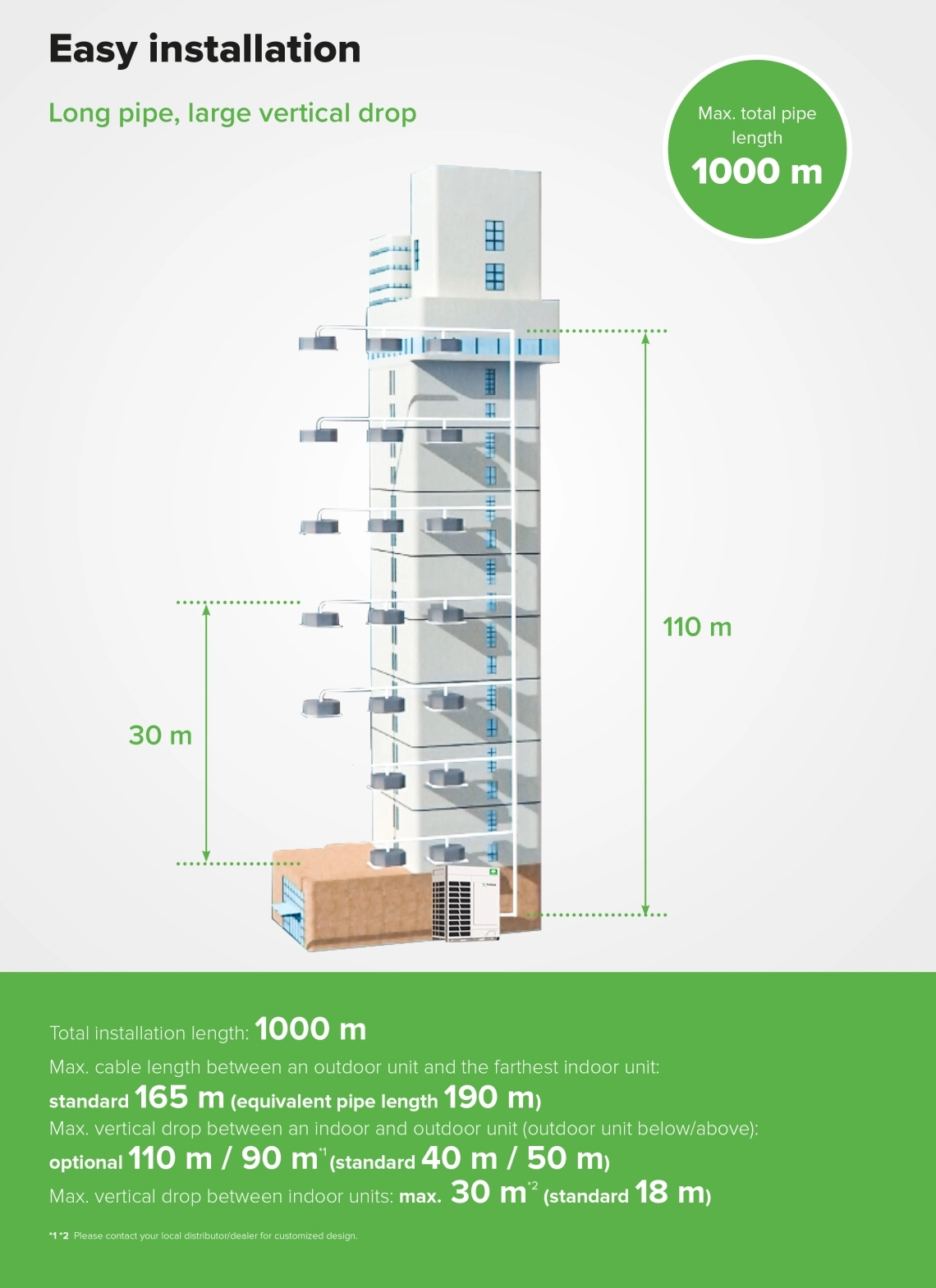 Informações de instalação do MyCond MRF 7