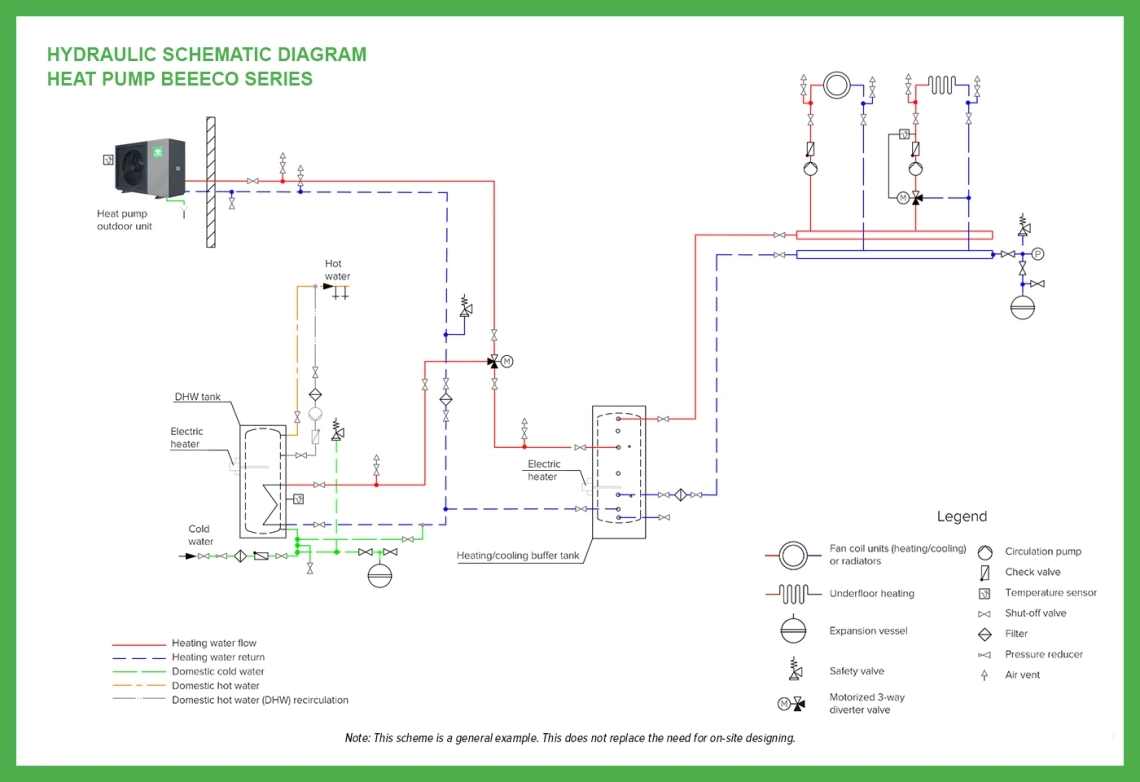 Diagrama hidráulico básico Mycond BeeEco