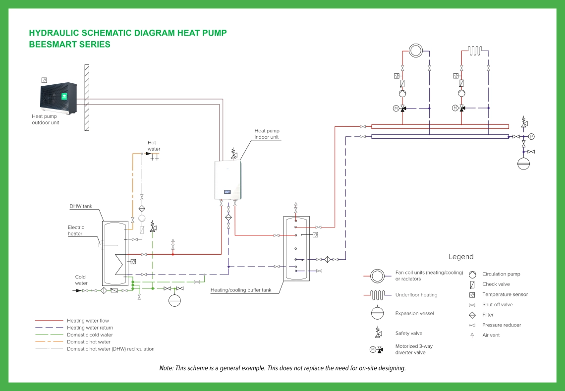 Diagrama hidráulico básico do MyCond BeeHeat - 1