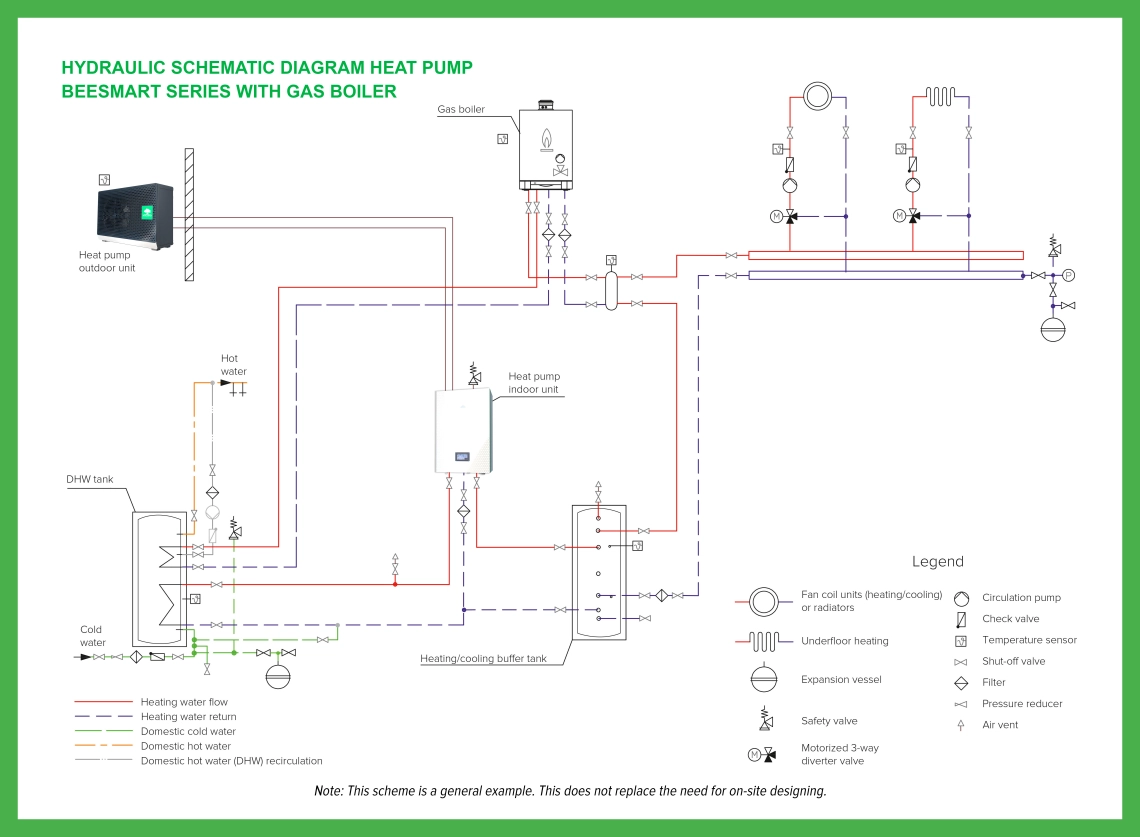Diagrama hidráulico básico do MyCond BeeHeat - 2