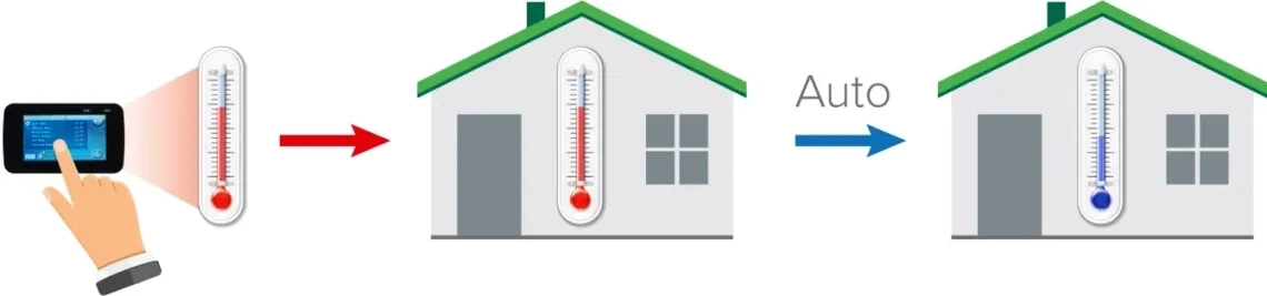 MyCond BeeHeat sistema inteligente de controle climático