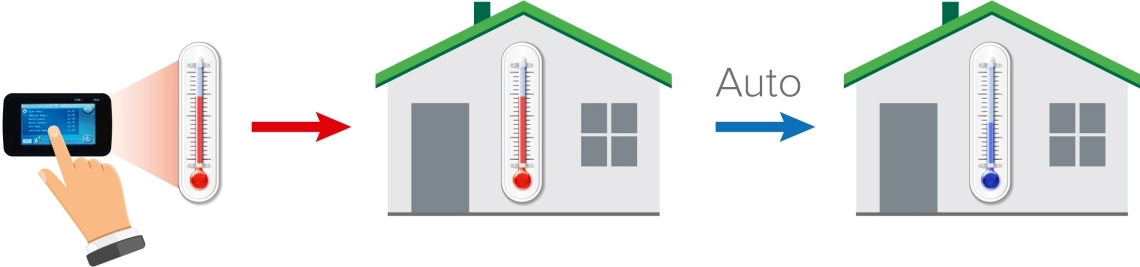 MyCond BeeSmart Controlo de temperatura tudo em rede