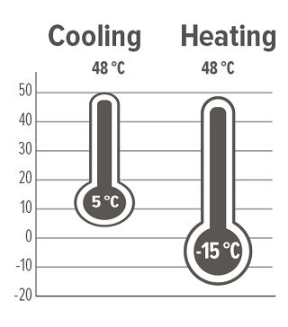 MyCond Gráfico que ilustra os limites operacionais da bomba de calor modular da série MCU-YHR.