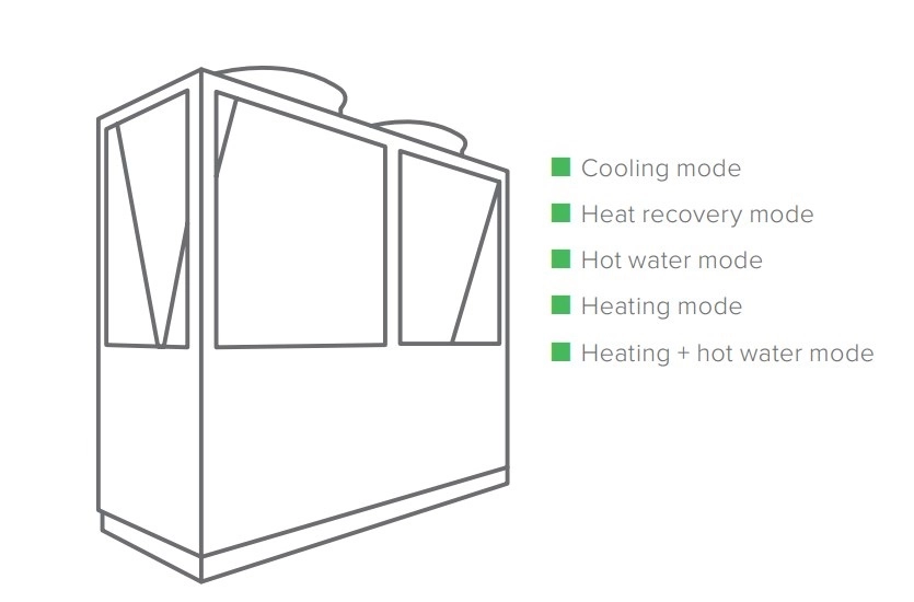 Bomba de calor MyCond série MCU-YHR em modo de água quente.