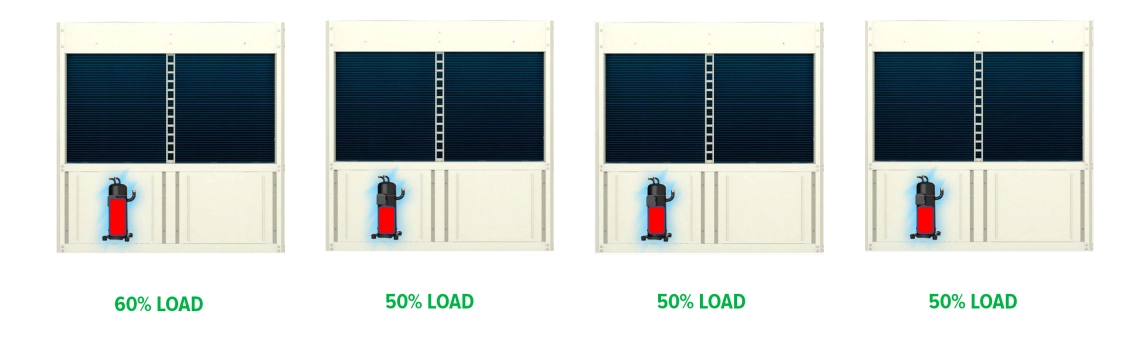 MyCond Inverter MCU-YHI Ilustração dos níveis de carga do compressor