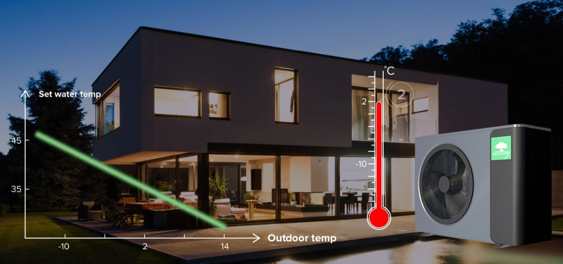 Controlo de temperatura inteligente MyCond MBasic