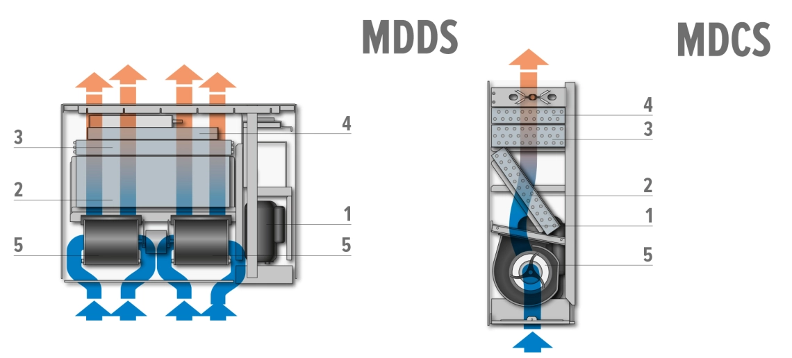 MyCond MDDS/MDCS montagem na parede e embutida