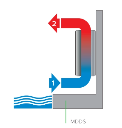 MyCond MDDS/MDCS Desumidificador de parede com recirculação de ar - 1