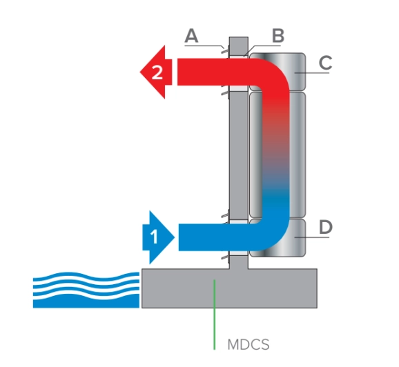 MyCond MDDS/MDCS Desumidificador de parede com recirculação de ar - 2