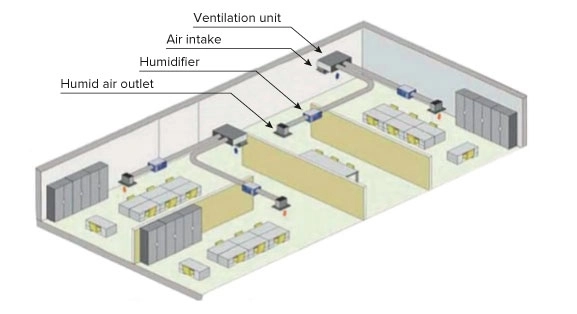 Integração do MyCond MHDM-D na ventilação