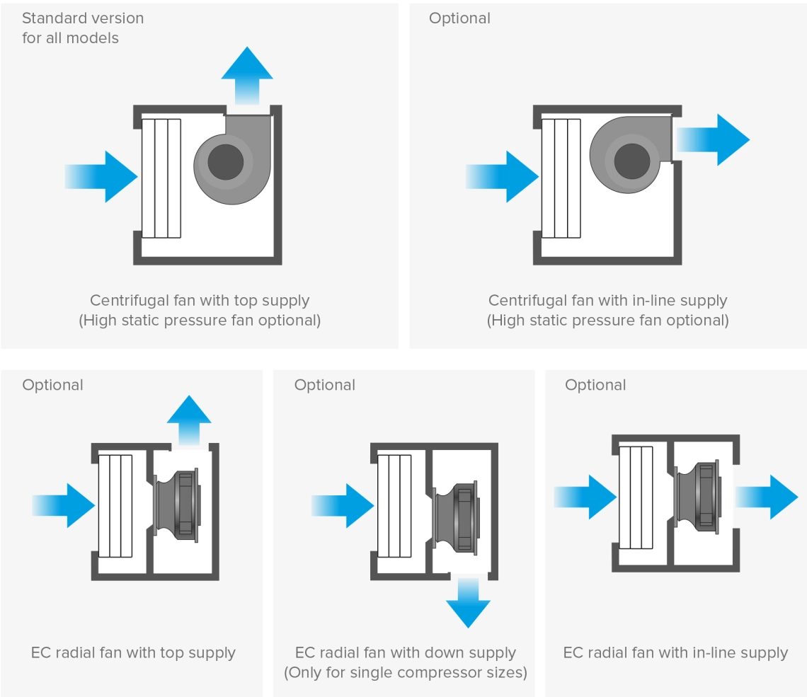 MyCond MID MSP Opções de montagem do ventilador com motor EC