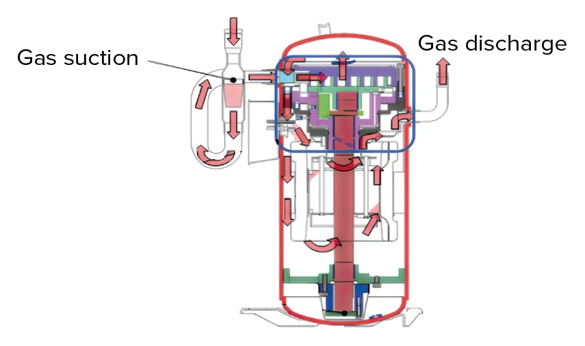 Diagrama de funcionamento do compressor MyCond MRF 6 - aspiração e descarga