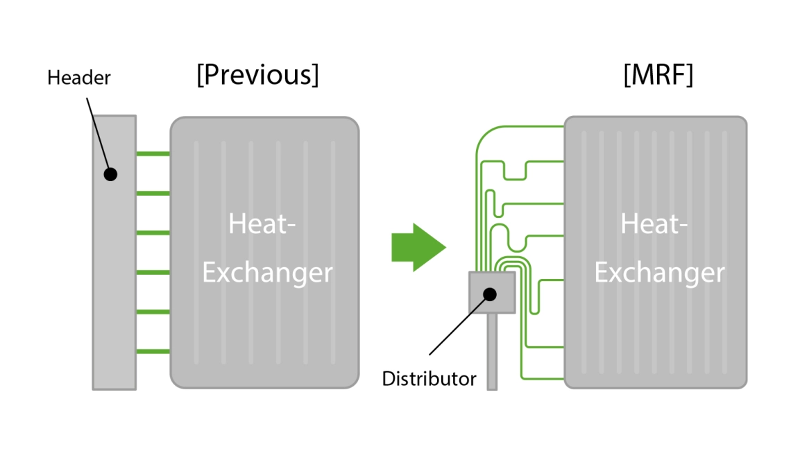 MyCond MRF 6 diferença construtiva do permutador de calor série MRF