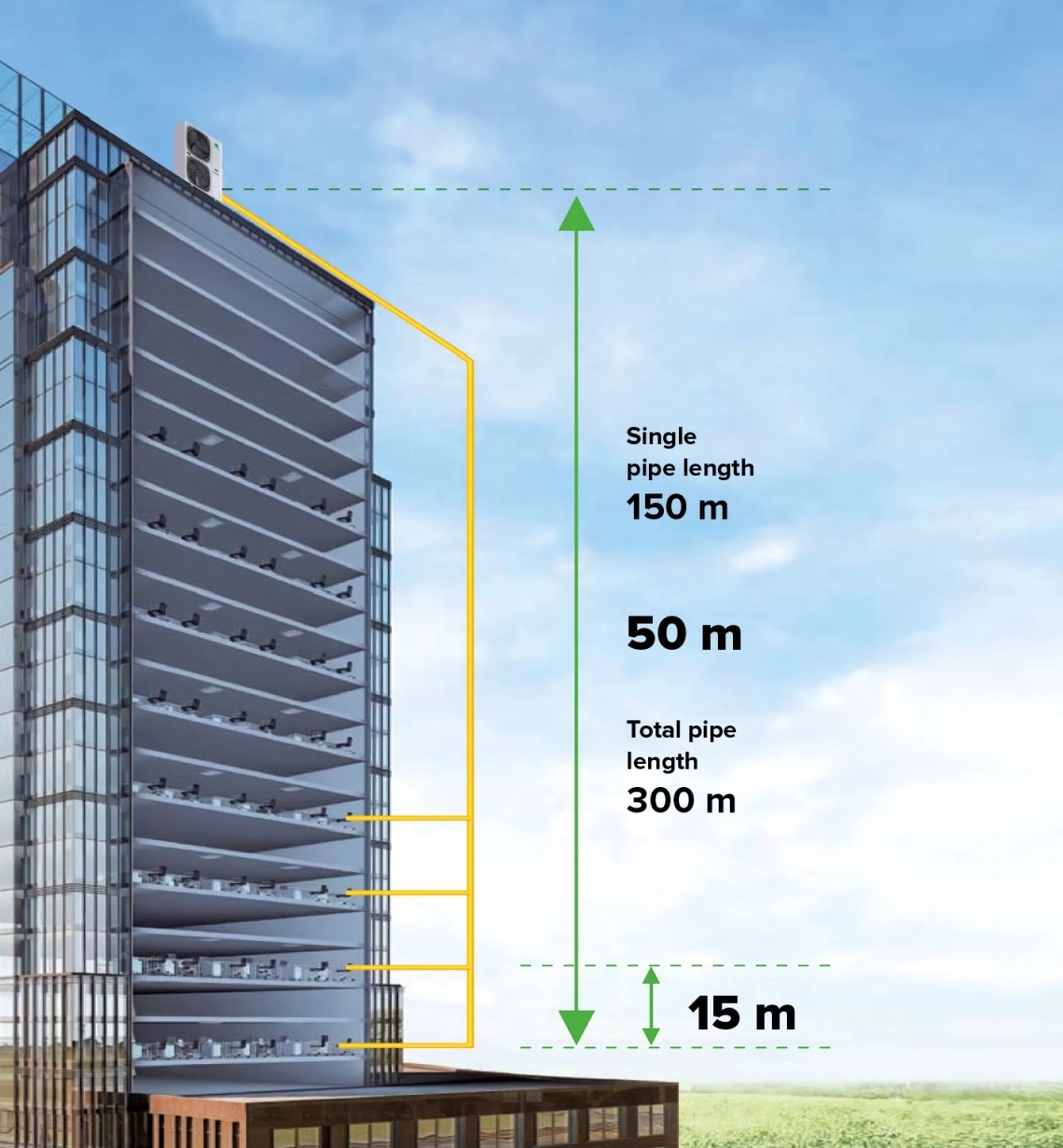 Instalação da tubagem MyCond MRF S em edifícios altos