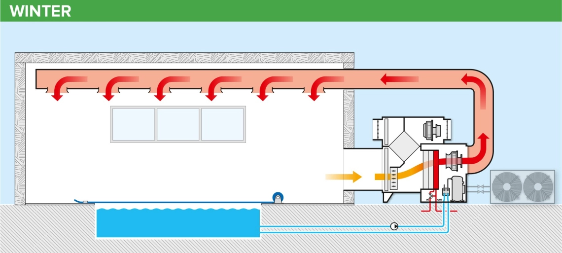 MyCond MSTR / MSPR Esquema de funcionamento do desumidificador de piscina no inverno - 1