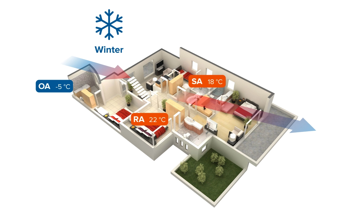 MyCond MVS***-DW modo de inverno do sistema de ventilação com recuperação de calor