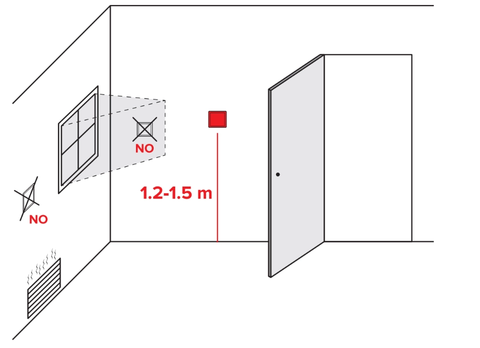 Recomendações de instalação do ventilador MyCond Mycond ORB