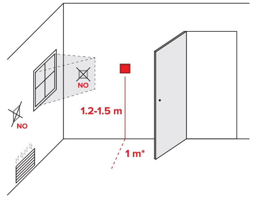 Recomendações de instalação do MyCond ORB Heat