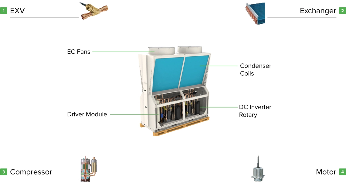 Mycond Pro MCU-065YHDD Inversor de alto desempenho com compressor rotativo e motor.