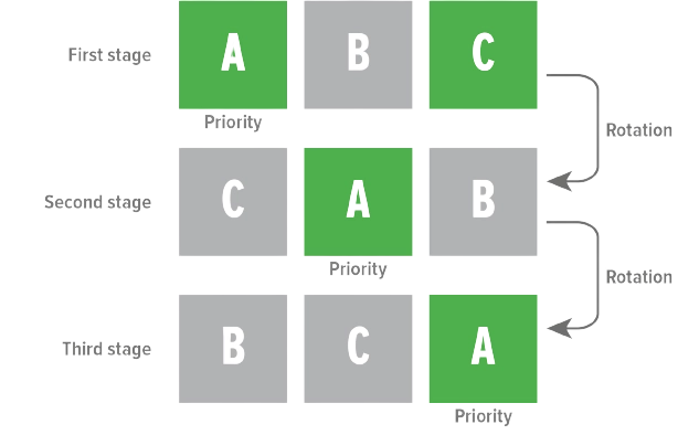 MyCond Standard MCU YH alternância automática da prioridade do módulo