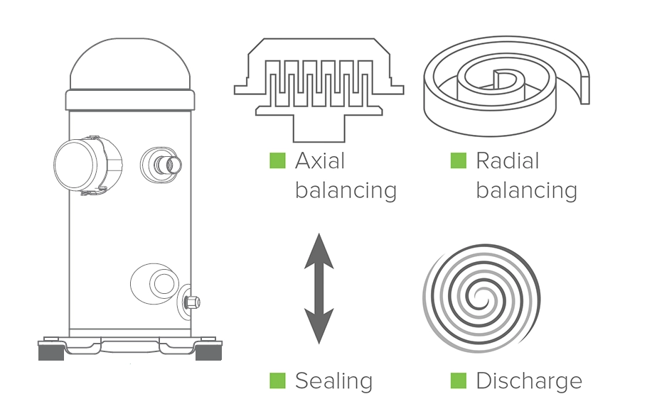 Compressor balanceado MyCond Standard MCU YH com vedante