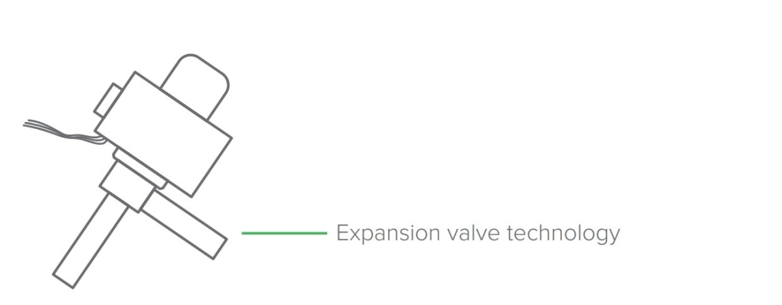 Tecnologia de válvula de expansão MyCond Standard MCU YH