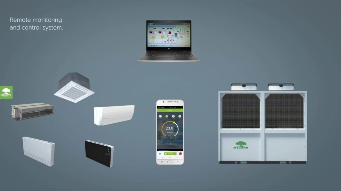 MyCond TECHNO MCU-YHA Controlo remoto